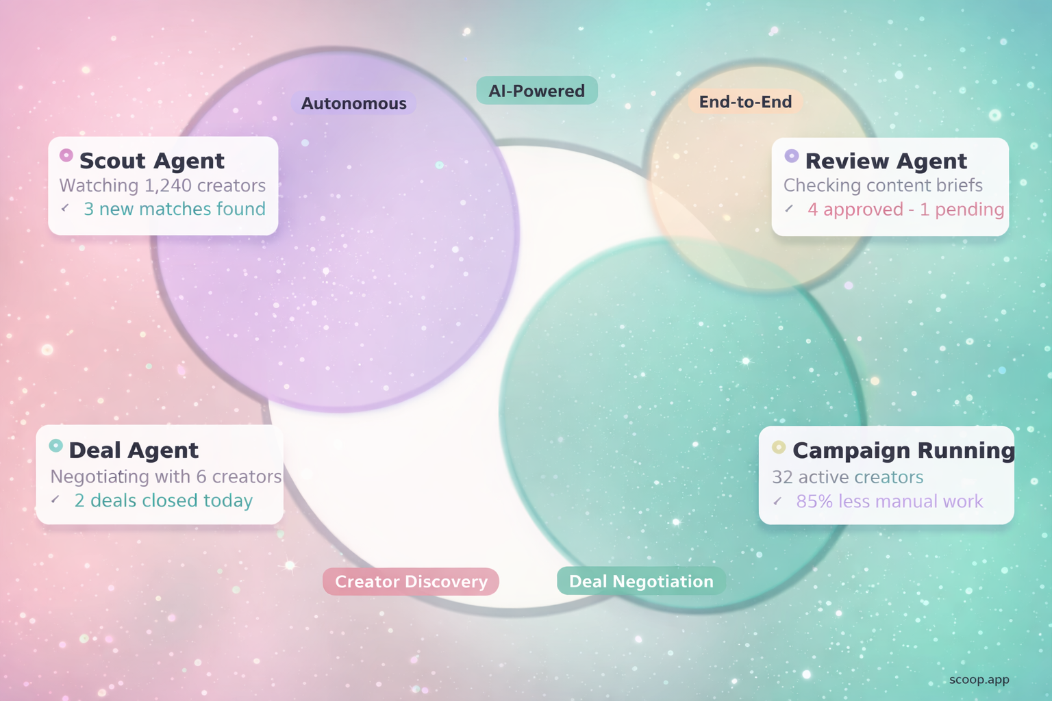 What Is an Agentic Influencer Marketing Platform? (And Why It Matters Now)